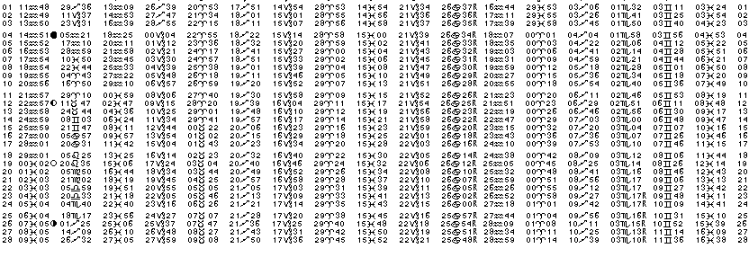 ASTROLOGIE &eacute;ph&eacute;merides astrologiques positions plan&eacute;taires Fevrier&nbsp;2019