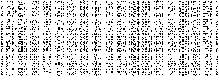 ASTROLOGIE &eacute;ph&eacute;merides astrologiques positions plan&eacute;taires Avril&nbsp;2019