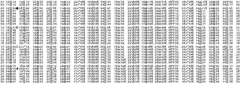 ASTROLOGIE &eacute;ph&eacute;merides astrologiques positions plan&eacute;taires Juin&nbsp;2019
