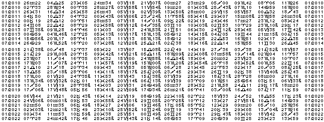 Astrologie éphémerides planétaires pour l'année 2010.