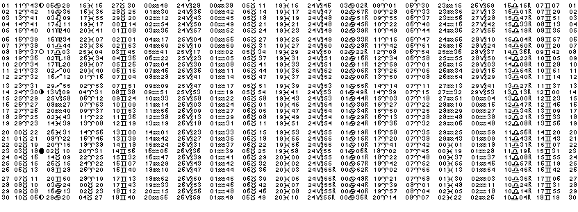 ASTROLOGIE &eacute;ph&eacute;merides astrologiques positions plan&eacute;taires Avril&nbsp;2020