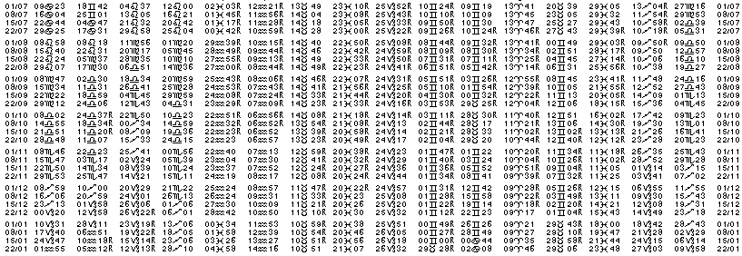 Tables éphémerides astrologiques Juillet 2021