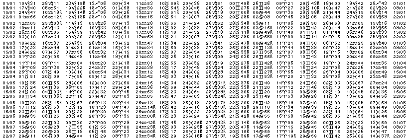 Tables éphémerides astrologiques Janvier 2022