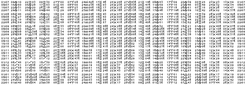 Tables éphémerides astrologiques Juillet 2022