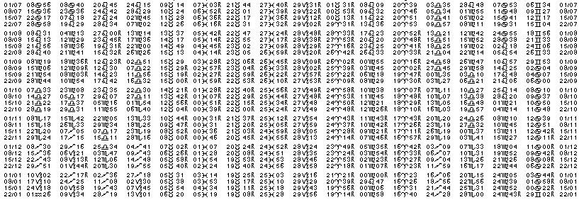 Tables éphémerides astrologiques Juillet 2023