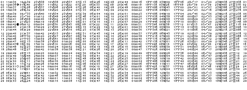 ASTROLOGIE éphémerides astrologiques positions planétaires Fevrier 2024