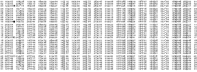 ASTROLOGIE éphémerides astrologiques positions planétaires Mars 2024