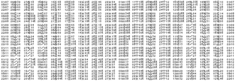 Tables éphémerides astrologiques Juillet 2024