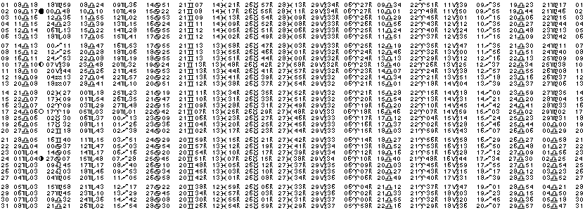 ASTROLOGIE éphémerides astrologiques positions planétaires Octobre 2024