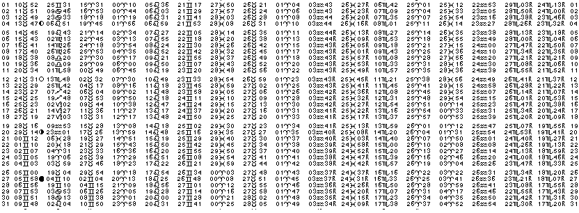 ASTROLOGIE éphémerides astrologiques positions planétaires Mai 2025