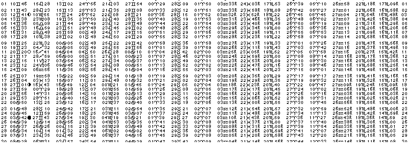 ASTROLOGIE éphémerides astrologiques positions planétaires Juin 2025