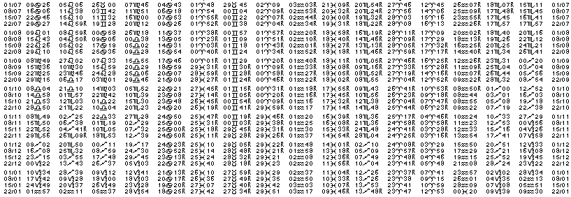 Tables éphémerides astrologiques Juillet 2025