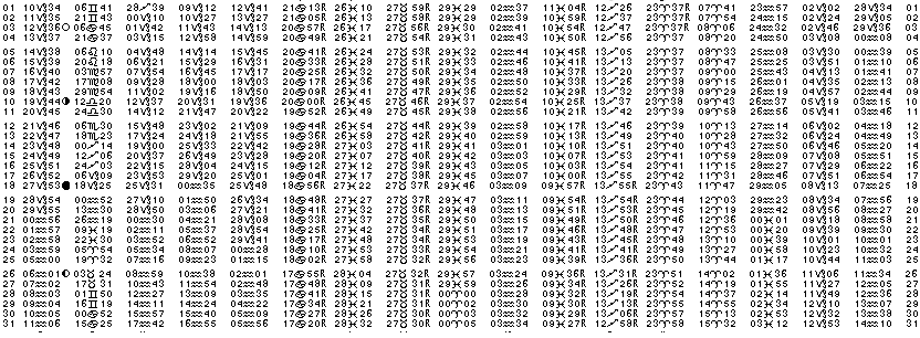 ASTROLOGIE éphémerides astrologiques positions planétaires Janvier 2026