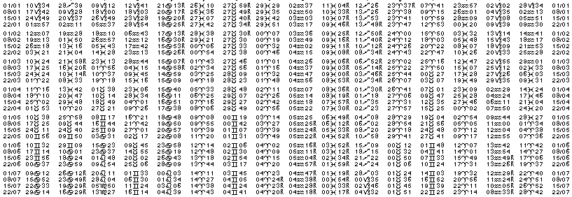 Tables éphémerides astrologiques Janvier 2026