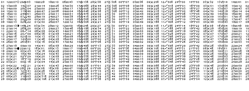 ASTROLOGIE éphémerides astrologiques positions planétaires Fevrier 2026