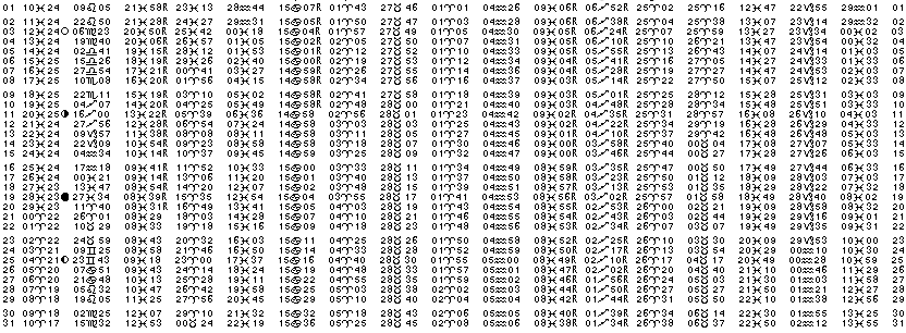 ASTROLOGIE éphémerides astrologiques positions planétaires Mars 2026