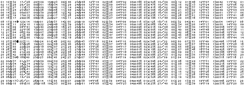 ASTROLOGIE éphémerides astrologiques positions planétaires Juin 2026