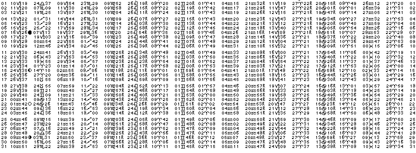 ASTROLOGIE éphémerides astrologiques positions planétaires Janvier 2027