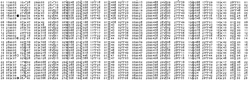 ASTROLOGIE éphémerides astrologiques positions planétaires Fevrier 2027