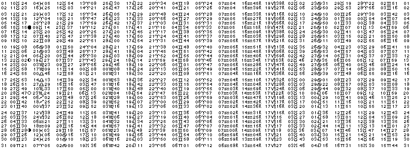 ASTROLOGIE éphémerides astrologiques positions planétaires Mai 2027