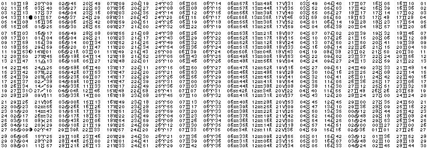 ASTROLOGIE éphémerides astrologiques positions planétaires Juin 2027