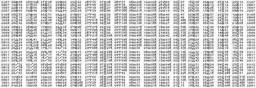 Tables éphémerides astrologiques Juillet 2027