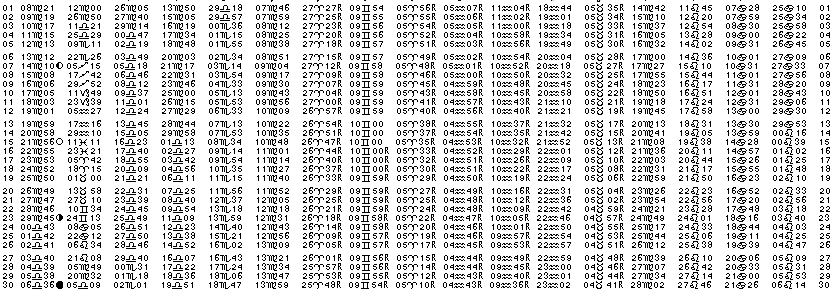 ASTROLOGIE éphémerides astrologiques positions planétaires Septembre 2027