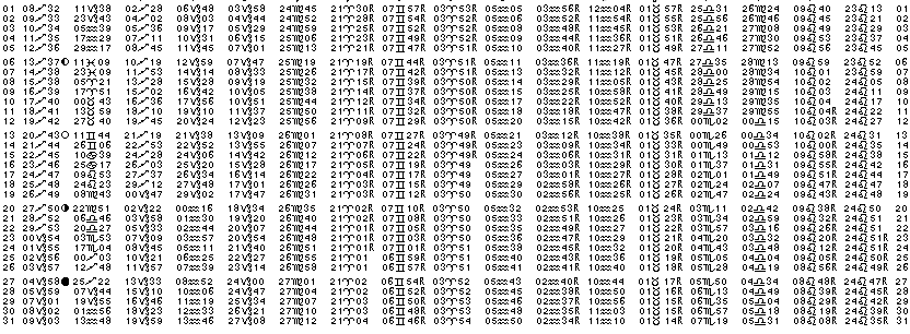 ASTROLOGIE éphémerides astrologiques positions planétaires Decembre 2027