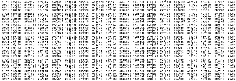 Tables éphémerides astrologiques Janvier 2028