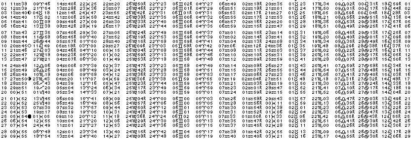 ASTROLOGIE éphémerides astrologiques positions planétaires Fevrier 2028