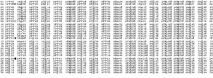 ASTROLOGIE éphémerides astrologiques positions planétaires Avril 2028