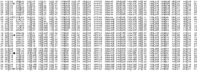 ASTROLOGIE éphémerides astrologiques positions planétaires Mai 2028