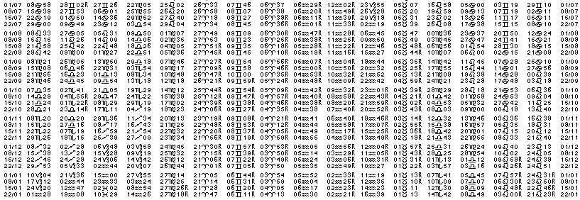 Tables éphémerides astrologiques Juillet 2028