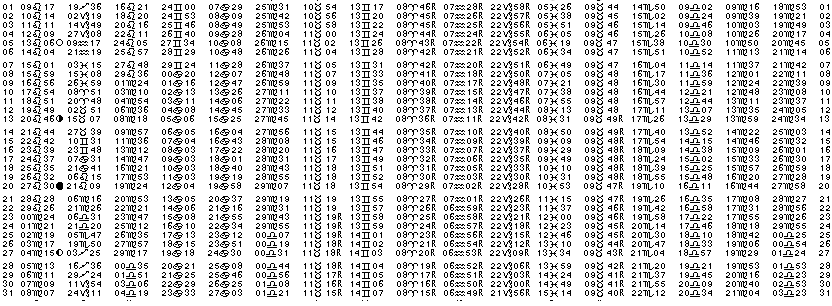 ASTROLOGIE éphémerides astrologiques positions planétaires Aout 2028