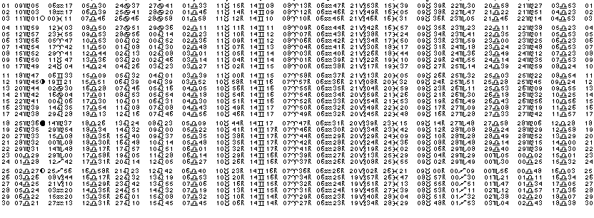 ASTROLOGIE éphémerides astrologiques positions planétaires Septembre 2028