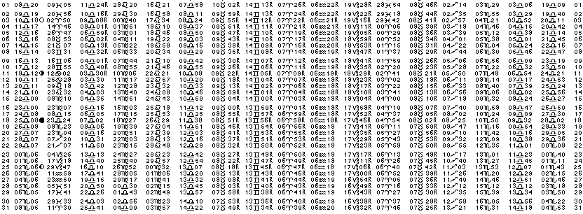 ASTROLOGIE éphémerides astrologiques positions planétaires Octobre 2028