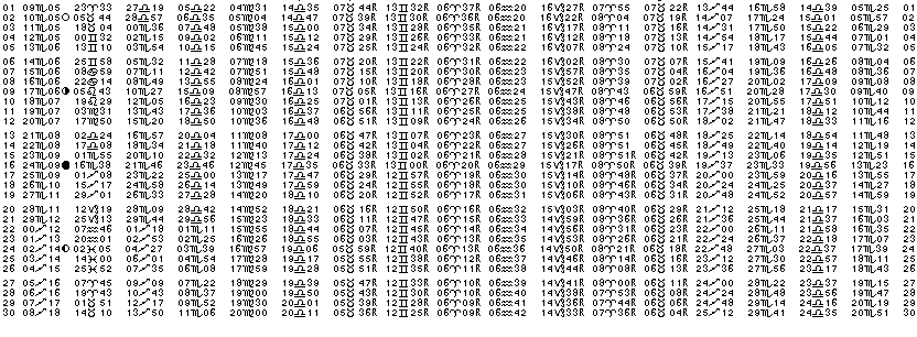 ASTROLOGIE éphémerides astrologiques positions planétaires Novembre 2028