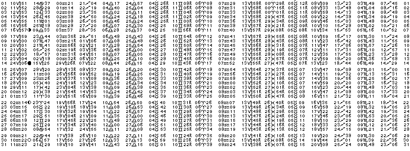 ASTROLOGIE éphémerides astrologiques positions planétaires Janvier 2029