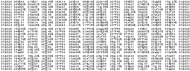 Astrologie éphémerides planétaires pour l'année 2029.