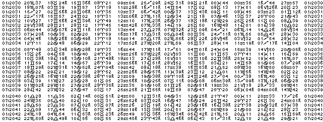 Astrologie éphémerides planétaires pour l'année 2031.