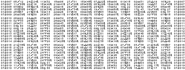 Astrologie éphémerides planétaires pour l'année 2077.