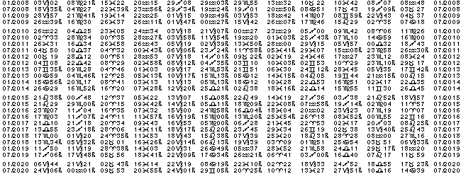 Astrologie éphémerides planétaires pour l'année 2084.