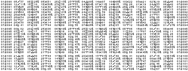 Astrologie éphémerides planétaires pour l'année 2096.