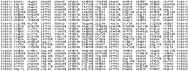 Astrologie éphémerides planétaires pour l'année 2113.