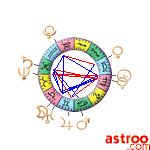 Ephemerides astrologiques Astroo.com