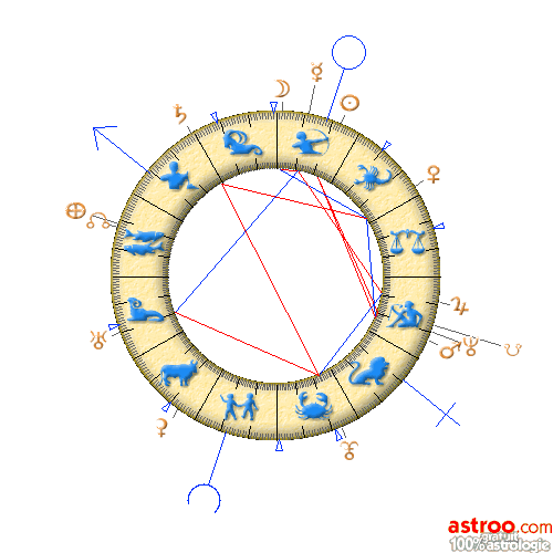 theme astral de Jacques Chirac sur Astroo.com